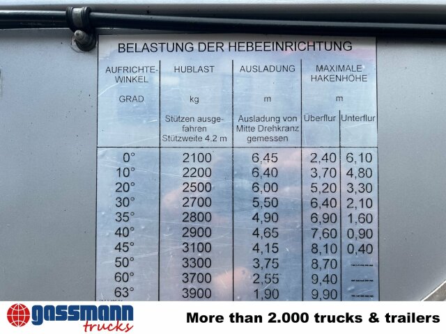 MAN 15.264 LC 4x2 BB, DLK23-12 PLC III, Drehleiter 