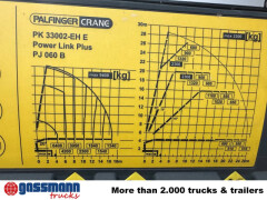 Mercedes Benz Arocs 3245 L 8x4/4, Kran Palfinger PK33002 EH-E, 